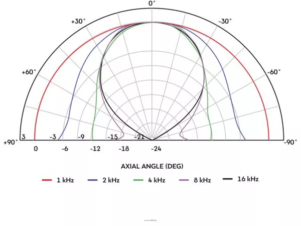 Monacor H1SC-8050 - 3