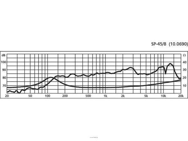 Monacor SP-45/8 - 2