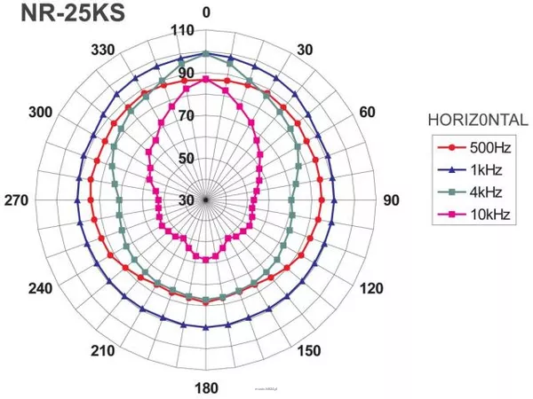 Monacor NR-25KS - 2