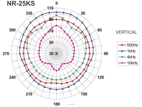 Monacor NR-25KS - 3