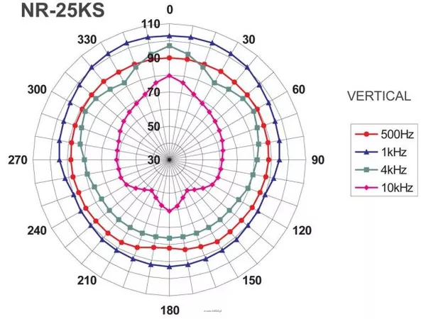 Monacor NR-25KS - 4