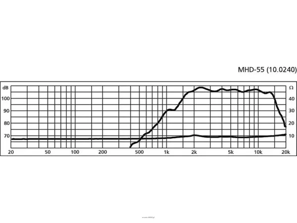 Monacor MHD-55 - 2