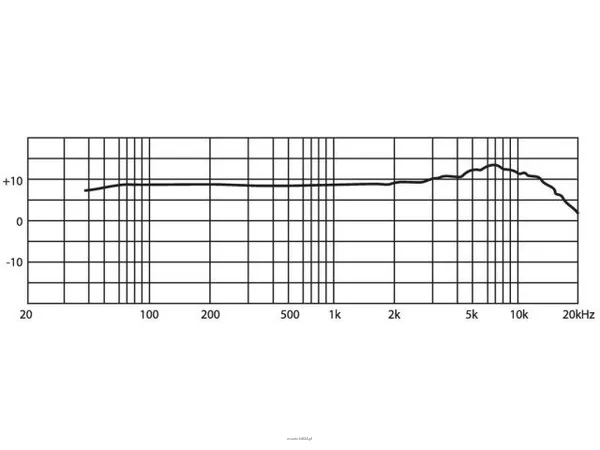 Monacor CM-503N/W - 2