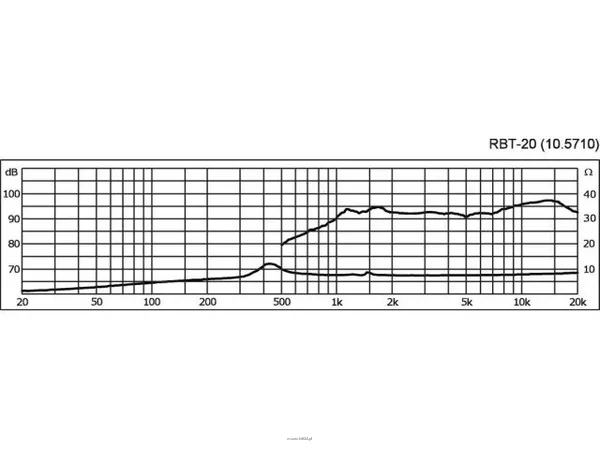 Monacor RBT-20 - 3
