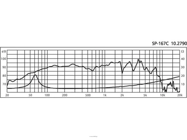Monacor SP-167C - 2
