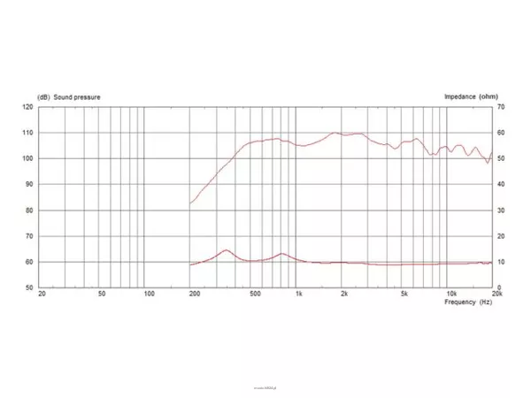 Monacor CDX20-3020/8 - 2