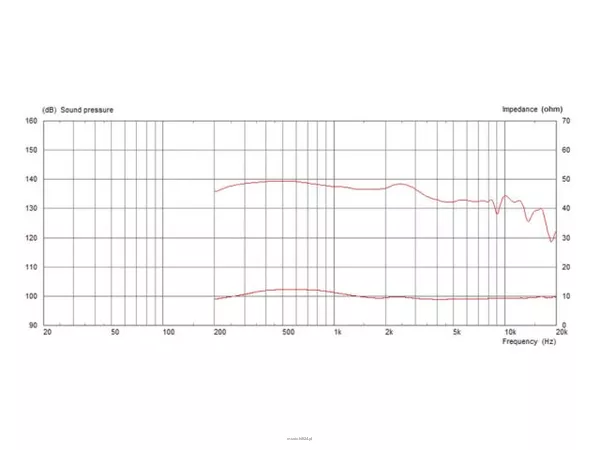 Monacor CDX20-3020/8 - 3