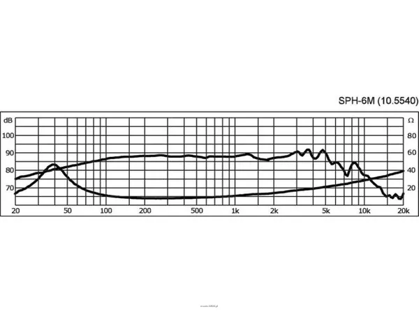 Monacor SPH-6M - 3