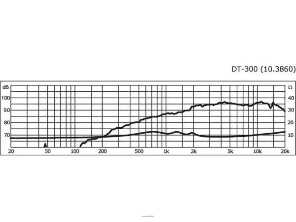 Monacor DT-300 - 2