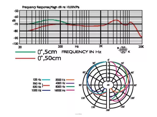 Monacor NX-8 - 2