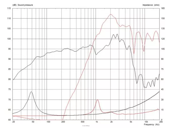 Monacor FTX1225/8 - 2