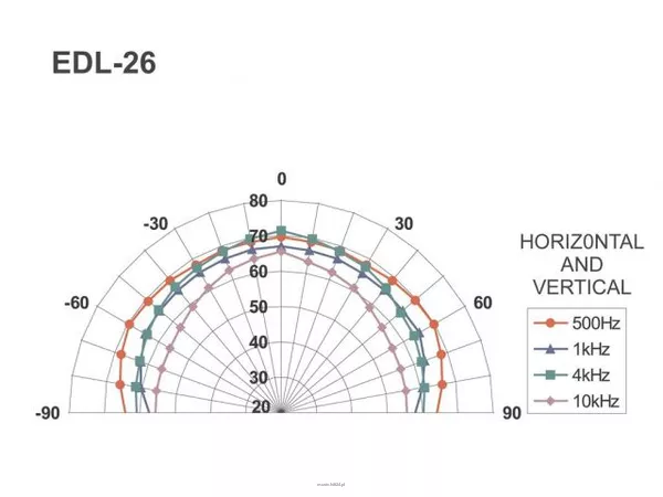 Monacor EDL-26 - 4