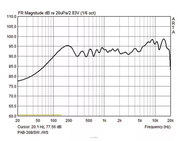 Monacor PAB-308/SW - 2
