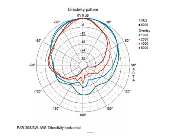 Monacor PAB-308/SW - 3