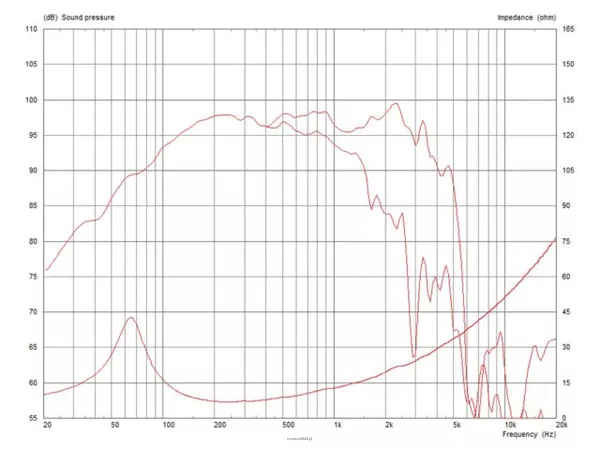Monacor FTR12-3070C/8 - 3