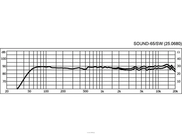 Monacor SOUND-65/SW - 6