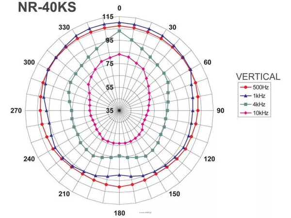 Monacor NR-40KS - 2