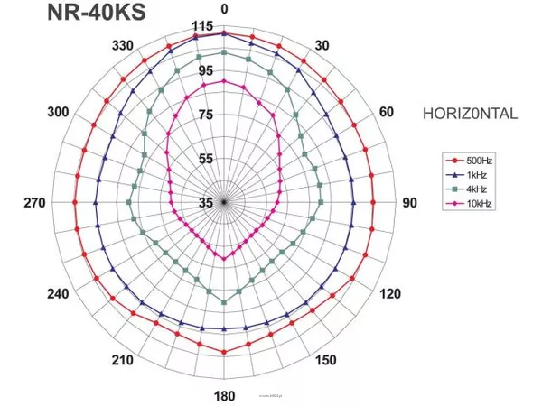 Monacor NR-40KS - 3