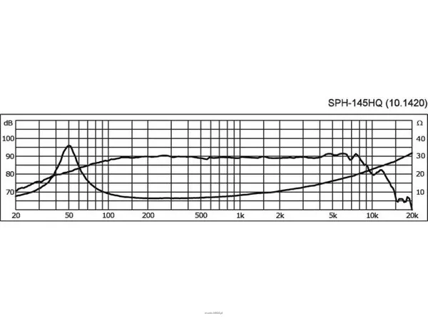 Monacor SPH-145HQ - 3