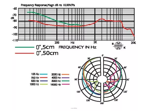 Monacor NX-2 - 2