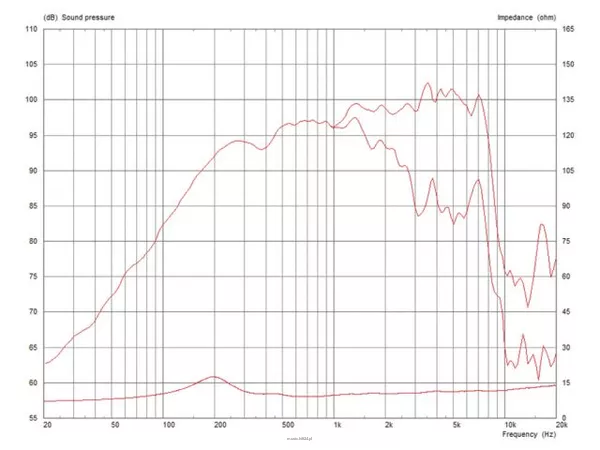 Monacor CF0820M/8 - 2