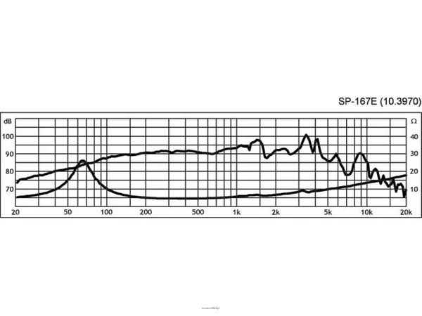 Monacor SP-167E - 2