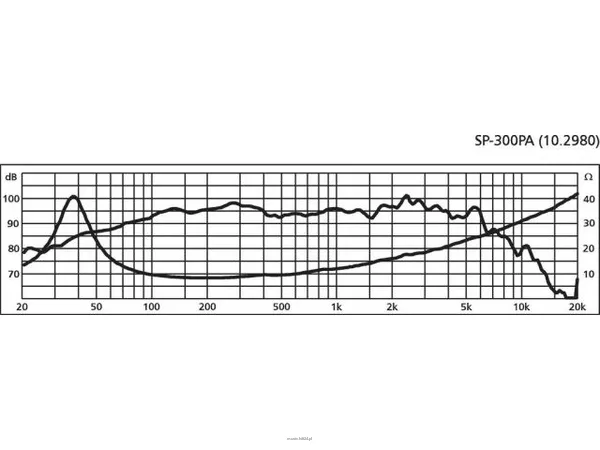 Monacor SP-300PA - 2