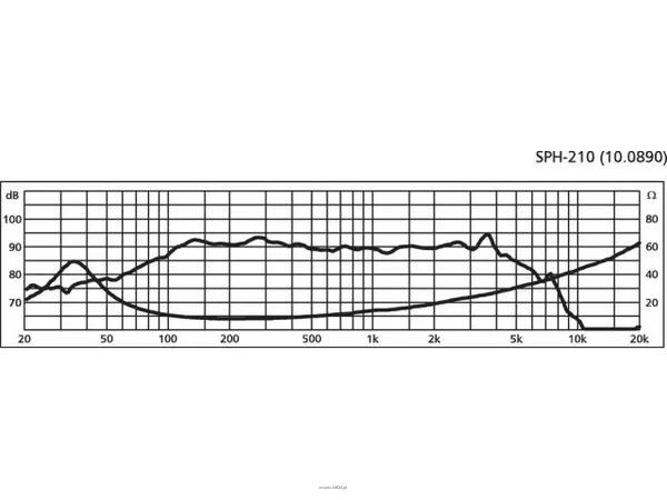 Monacor SPH-210 - 2