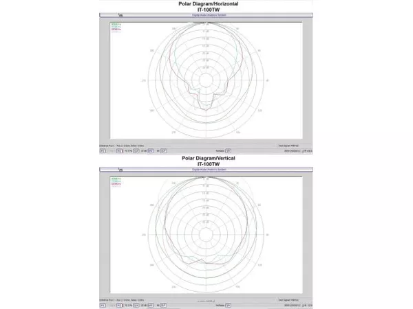 Monacor IT-100TW - 3