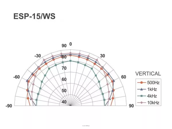 Monacor ESP-15/WS - 3