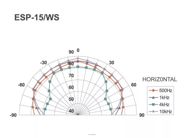Monacor ESP-15/WS - 5