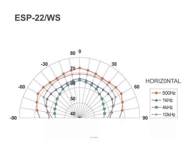 Monacor ESP-22/WS - 4