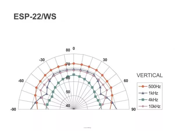 Monacor ESP-22/WS - 6