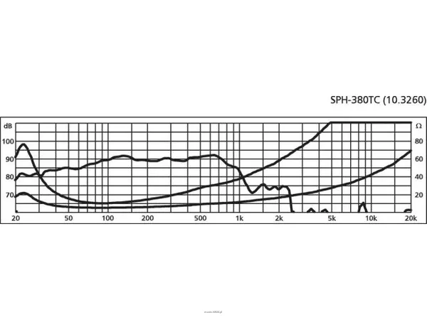 Monacor SPH-380TC - 2