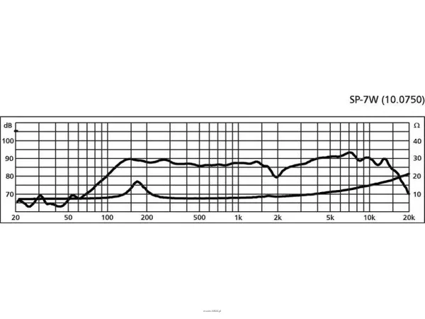 Monacor SP-7W - 2