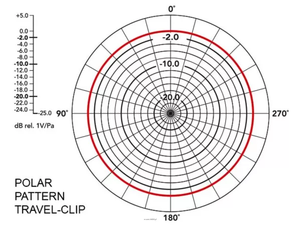 Monacor TRAVEL-CLIP - 7