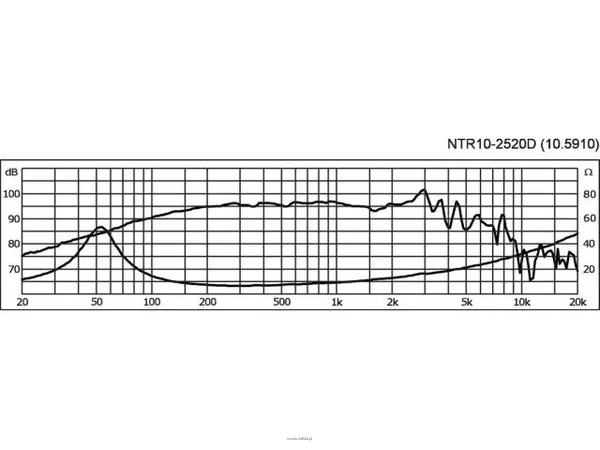 Monacor NTR10-2520E - 3