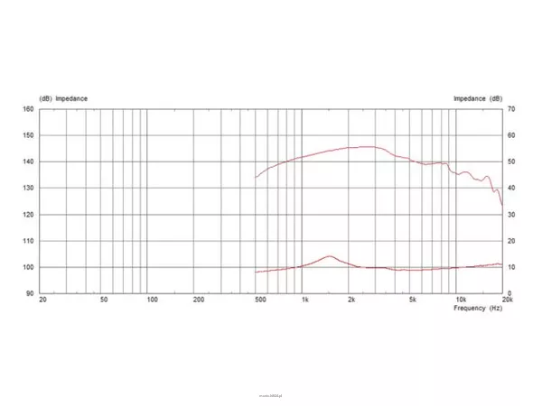 Monacor CDX1-1731/8 - 2