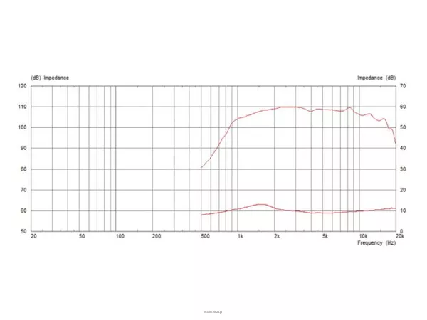 Monacor CDX1-1731/8 - 4