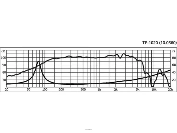Monacor TF-1020 - 4