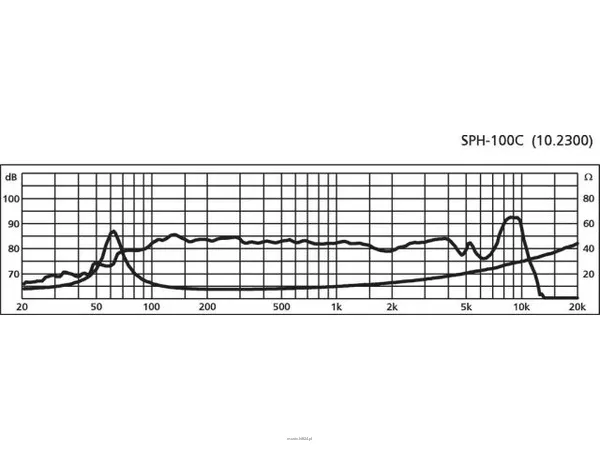 Monacor SPH-100C - 2