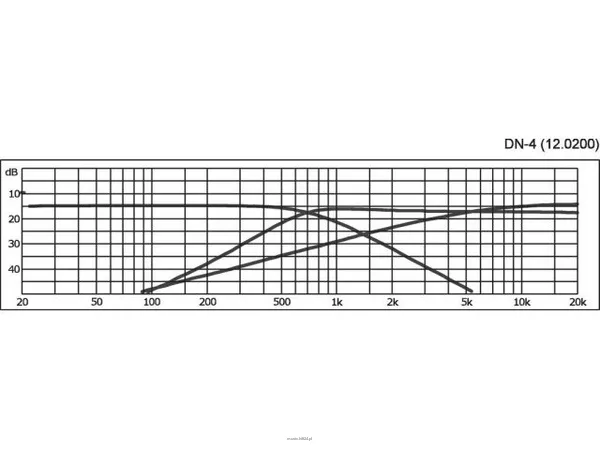 Monacor DN-4 - 2