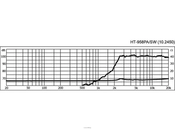 Monacor HT-958PA/SW - 2