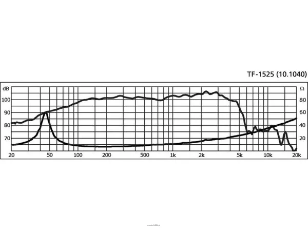 Monacor TF-1525 - 4