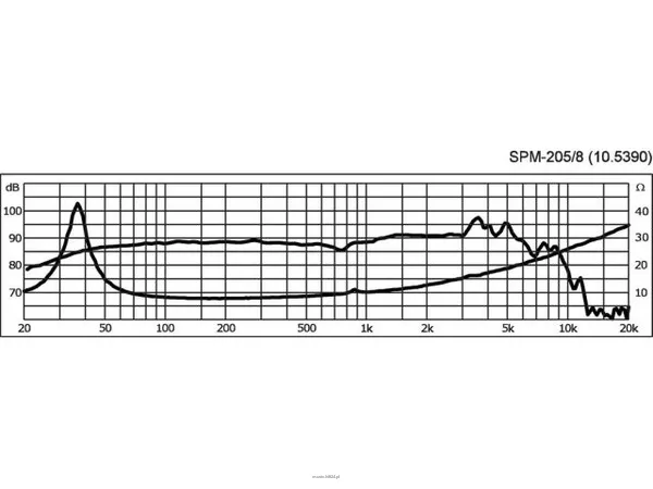 Monacor SPM-205/8 - 2