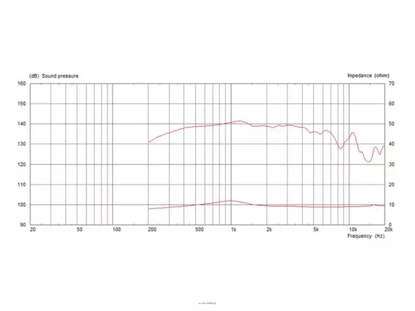 Monacor CDX14-3040/8 - 3