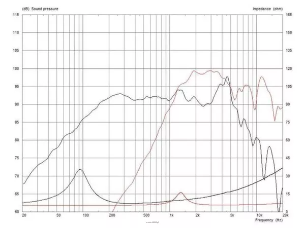 Monacor TFX0615/8 - 2