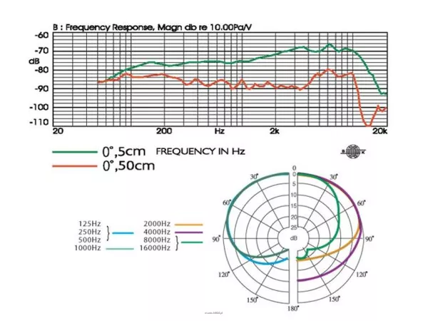 Monacor TK-600 - 2