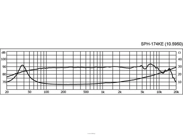 Monacor SPH-174KE - 3
