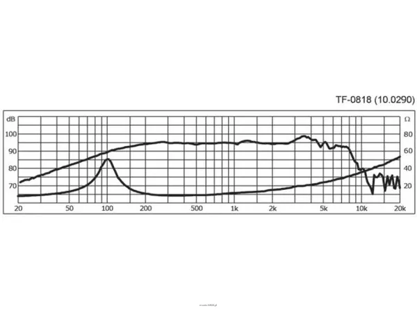 Monacor TF-0818 - 3
